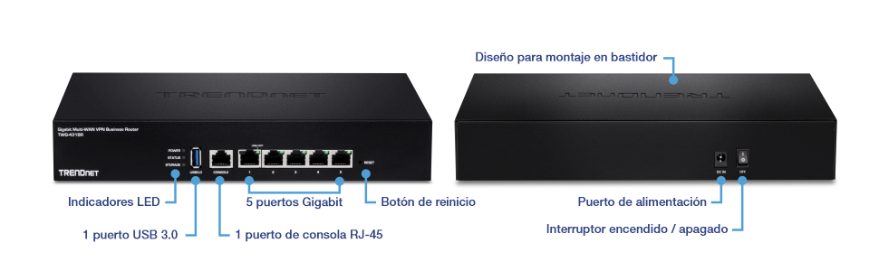 El diagrama muestra un enrutador empresarial VPN Multi-WAN Gigabit TRENDnet (modelo TWG-431BR), destacando sus indicadores LED, un puerto USB 3.0, un puerto de consola RJ-45, cinco puertos Gigabit, un botón de reinicio, un diseño de montaje en rack, un puerto de alimentación y un interruptor de encendido/apagado.