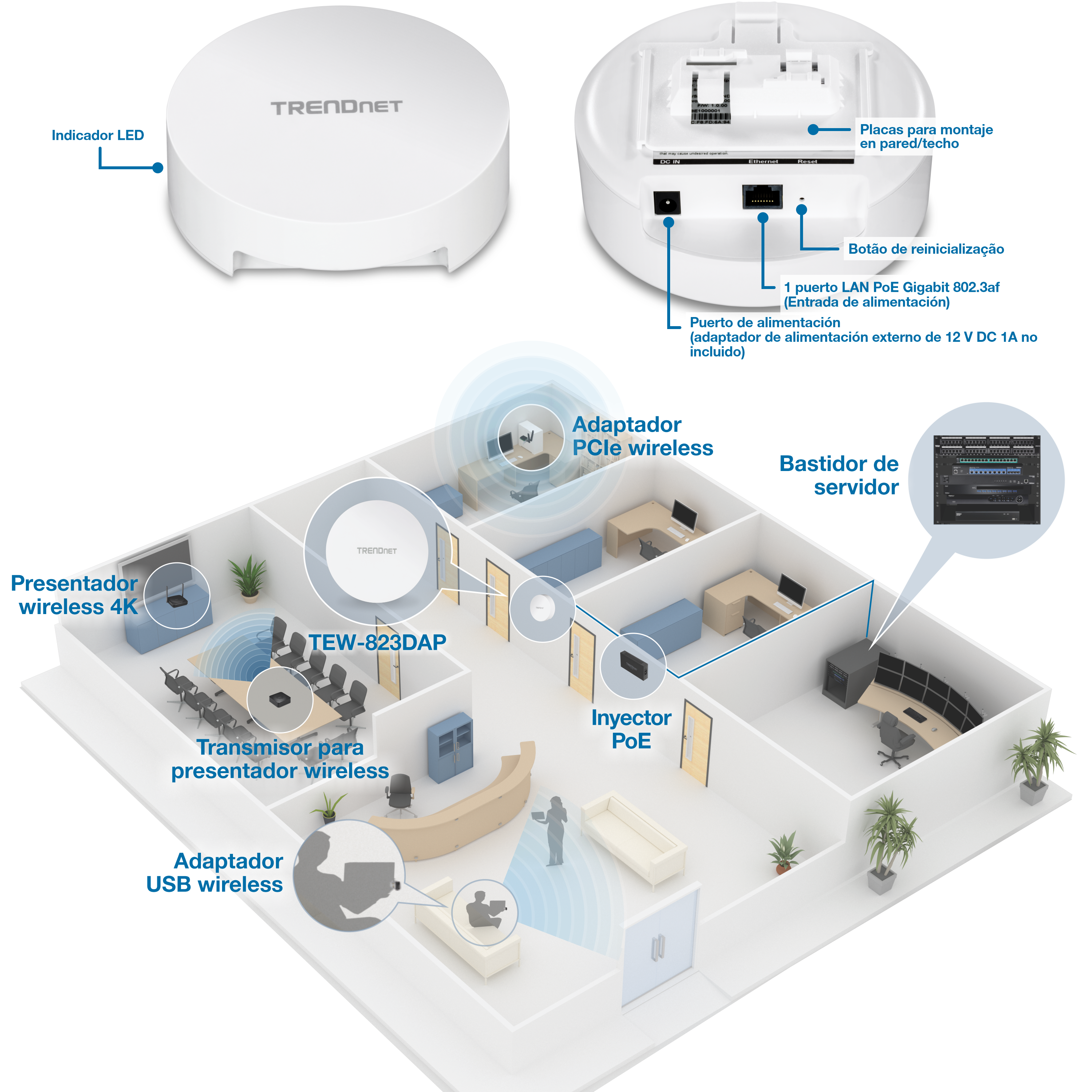 El diagrama ilustra una configuración de red con un dispositivo TEW-823DAP. La sección superior muestra un primer plano con los componentes etiquetados: indicadores LED, placa de montaje en pared o techo, botón de reinicio, puerto de alimentación y un puerto PoE Gigabit LAN. La sección inferior muestra un diseño de oficina con varios dispositivos conectados, incluido un presentador inalámbrico 4K, un adaptador USB WiFi, un adaptador PCIe WiFi, un inyector PoE y un bastidor de servidores, todos conectados centralmente al TEW-823DAP.