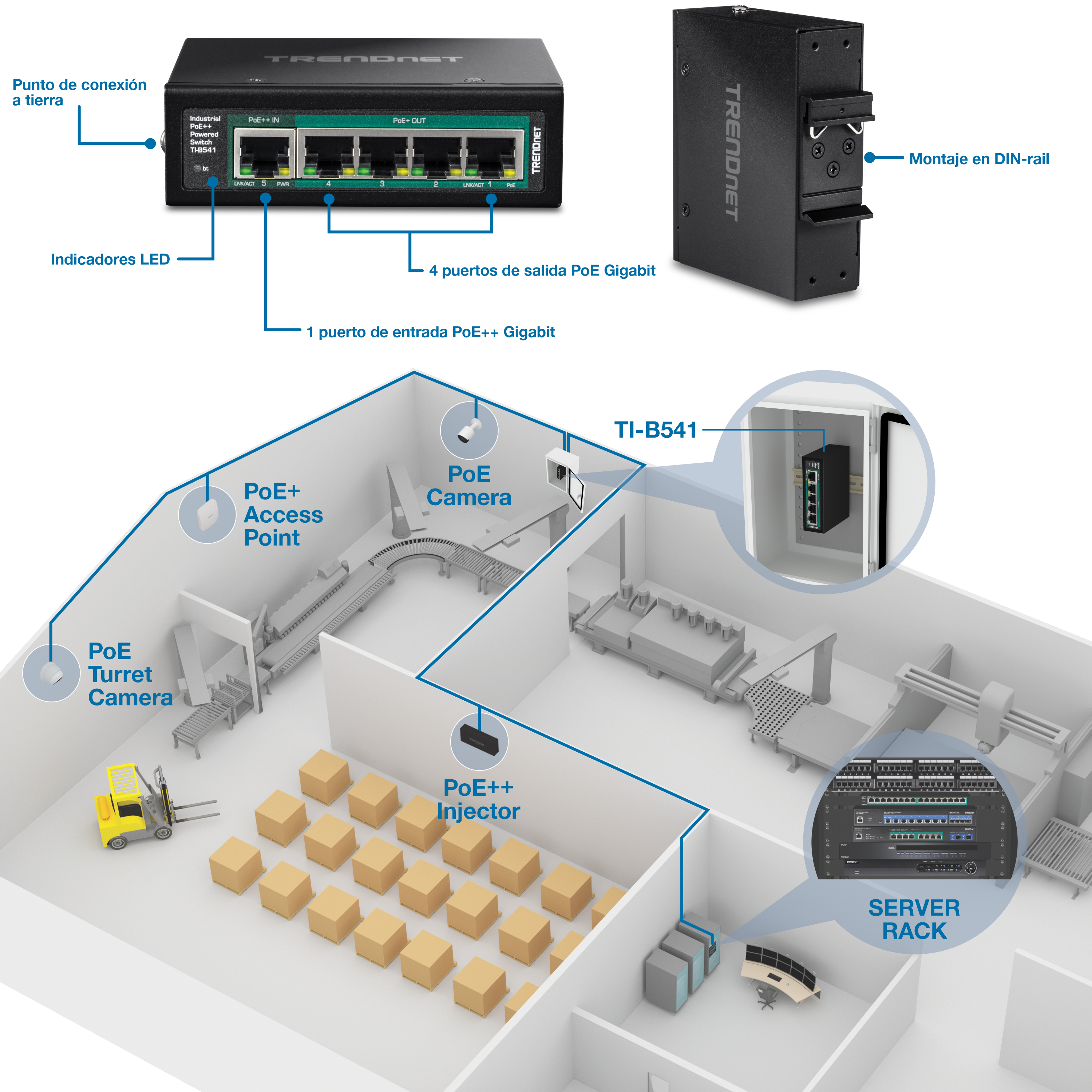 A ilustração mostra o switch industrial Gigabit PoE++ de trilho DIN de 5 portas TI-B541 com passagem PoE. A frente view é rotulado com um ponto de aterramento, indicadores LED, uma porta de entrada Gigabit PoE++ e quatro portas de saída Gigabit PoE+. A vista traseira possui um suporte em trilho DIN. Abaixo, uma ilustração 3D de um armazém industrial exibe uma linha azul conectando o TI-B541, localizado dentro de um gabinete, a vários dispositivos, incluindo uma câmera de torre PoE, ponto de acesso PoE, câmera PoE, injetor PoE++ e um servidor.