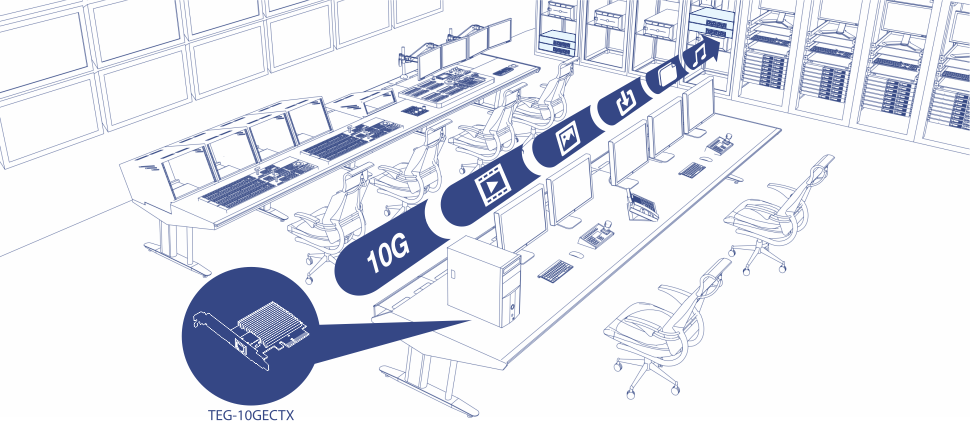 Une configuration de salle de contrôle avec plusieurs écrans d’ordinateur disposés sur des bureaux et plusieurs racks de serveurs en arrière-plan. La configuration comprend des chemins d’accès en surbrillance étiquetés 10G, connectant les serveurs aux moniteurs. Il y a aussi un gros plan d’une carte d’interface réseau étiquetée TEG-10GECTX, utilisée pour faciliter ces connexions à haut débit.