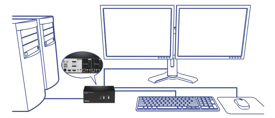 The illustration depicts a computer setup with two desktop towers, a dual-monitor display, a keyboard, and a mouse. A 2-Port Dual Monitor DisplayPort KVM Switch is highlighted, connecting the components. This allows the user to control multiple computers with a single set of peripherals. The inset highlights the back panel of one of the computer towers, showing various ports and connections. This setup is relevant for users who need to manage multiple computers efficiently from a single workstation.