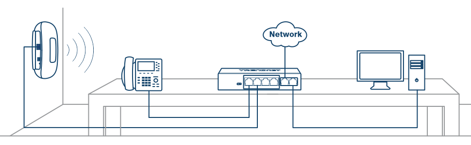 Das Diagramm zeigt eine Netzwerkkonfiguration mit einem Wireless Access Point, einem IP-Telefon, einem Netzwerk-Switch und einer CPU. Der Wireless Access Point wird an einer Wand montiert und sendet drahtlose Signale aus. Das IP-Telefon und die CPU sind über Kabel mit dem Netzwerk-Switch verbunden. Der Netzwerk-Switch stellt eine Verbindung zur Netzwerk-Cloud her.