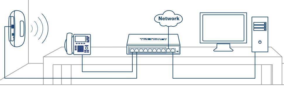 O diagrama mostra uma configuração de rede. À esquerda, um ponto de acesso sem fio é montado na parede, emitindo sinais sem fio e conectado a um switch de rede na mesa. Um telefone VoIP também está conectado ao switch. O switch ainda se conecta a uma nuvem rotulada Rede, indicando conectividade com a Internet, e um computador desktop no lado direito da mesa.