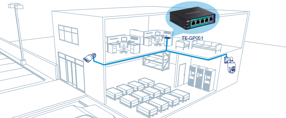 The illustration depicts a building with a network setup that includes two surveillance cameras connected via Ethernet cables. The cables are routed through the building, extending to various locations, including the exterior. The setup highlights the use of a TE-GP051 device, shown in a blue circle, to extend PoE. The building's interior includes office spaces with desks and computers, a lounge area, and a storage room with shelves and boxes. The exterior features a parking lot with additional surveillance cameras mounted on the wall.
