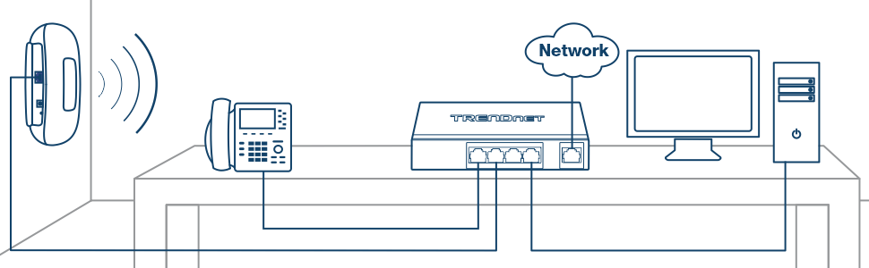 O diagrama mostra uma configuração de rede. À esquerda, um ponto de acesso sem fio é montado na parede, emitindo sinais sem fio. Um telefone VoIP é conectado a um switch de rede colocado sobre a mesa. O switch também se conecta a uma nuvem rotulada Rede, indicando conectividade com a Internet, e um computador desktop localizado no lado direito da mesa.
