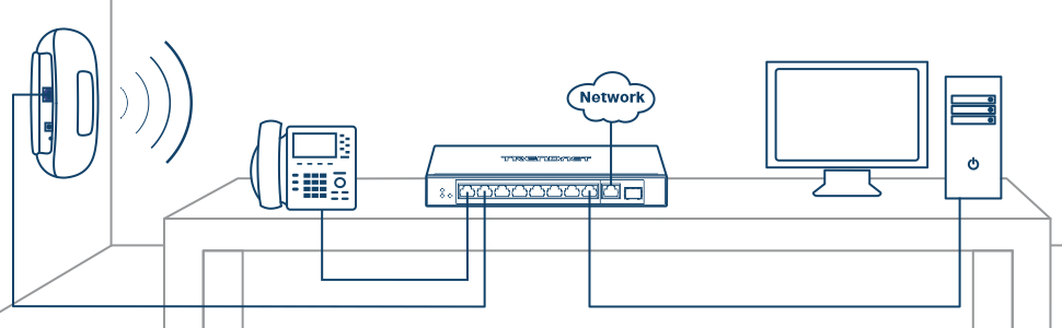 O diagrama mostra uma configuração de rede. À esquerda, um ponto de acesso sem fio é montado na parede, emitindo sinais sem fio. Um telefone VoIP é conectado a um switch de rede colocado sobre a mesa. O switch também se conecta a uma nuvem rotulada Rede, indicando conectividade com a Internet, e um computador desktop localizado no lado direito da mesa.