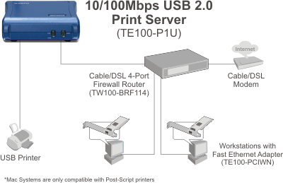 1 port print server