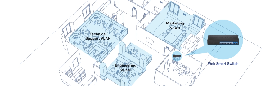 Un diagrama de diseño de oficina que muestra diferentes VLAN (redes de área local virtual) para varios departamentos, incluidas las VLAN de soporte técnico, VLAN de ingeniería y VLAN de marketing. Cada departamento se resalta en azul para indicar su VLAN. Un conmutador inteligente web está conectado a estas VLAN, lo que demuestra la segmentación y administración de la red dentro del entorno de la oficina.