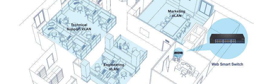Floor plan of an office with different VLANs (Virtual Local Area Networks) designated for various departments, including Technical Support VLAN, Engineering VLAN, and Marketing VLAN. Each VLAN is highlighted in blue, indicating the separation of network traffic within the office. A Web Smart Switch is shown managing these VLANs, enhancing network performance and security.