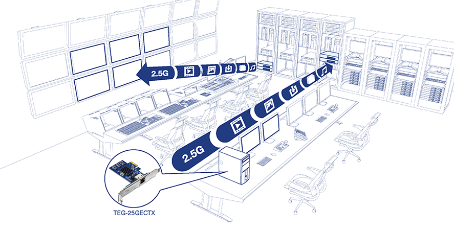 Una configuración de red en un entorno de sala de control. La sala de control tiene varios monitores en las paredes y escritorios, con varias estaciones de trabajo y racks de servidores en el fondo. La configuración destaca una tarjeta de red, etiquetada como TEG-25GECTX, que está conectada a una computadora de escritorio. La tarjeta de red admite una conexión 2.5G, indicada por flechas que apuntan a varios dispositivos y monitores en la sala de control. Esta configuración ilustra las capacidades de red de alta velocidad proporcionadas por la tarjeta de red TEG-25GECTX en un entorno de sala de control profesional.