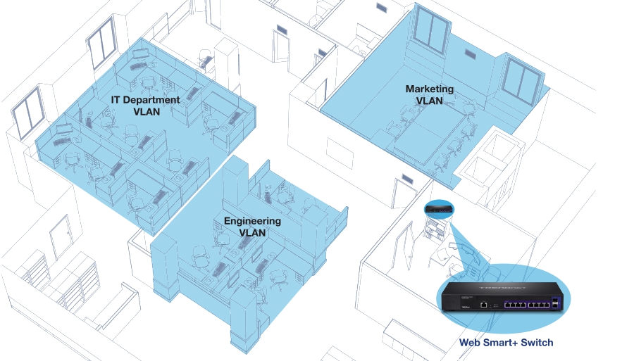 An illustration of a top view of a cut-out office floor with highlighted rooms named IT Department VLAN, Engineering VLAN, and Marketing VLAN. A speech bubble highlights a Web Smart+ Switch.