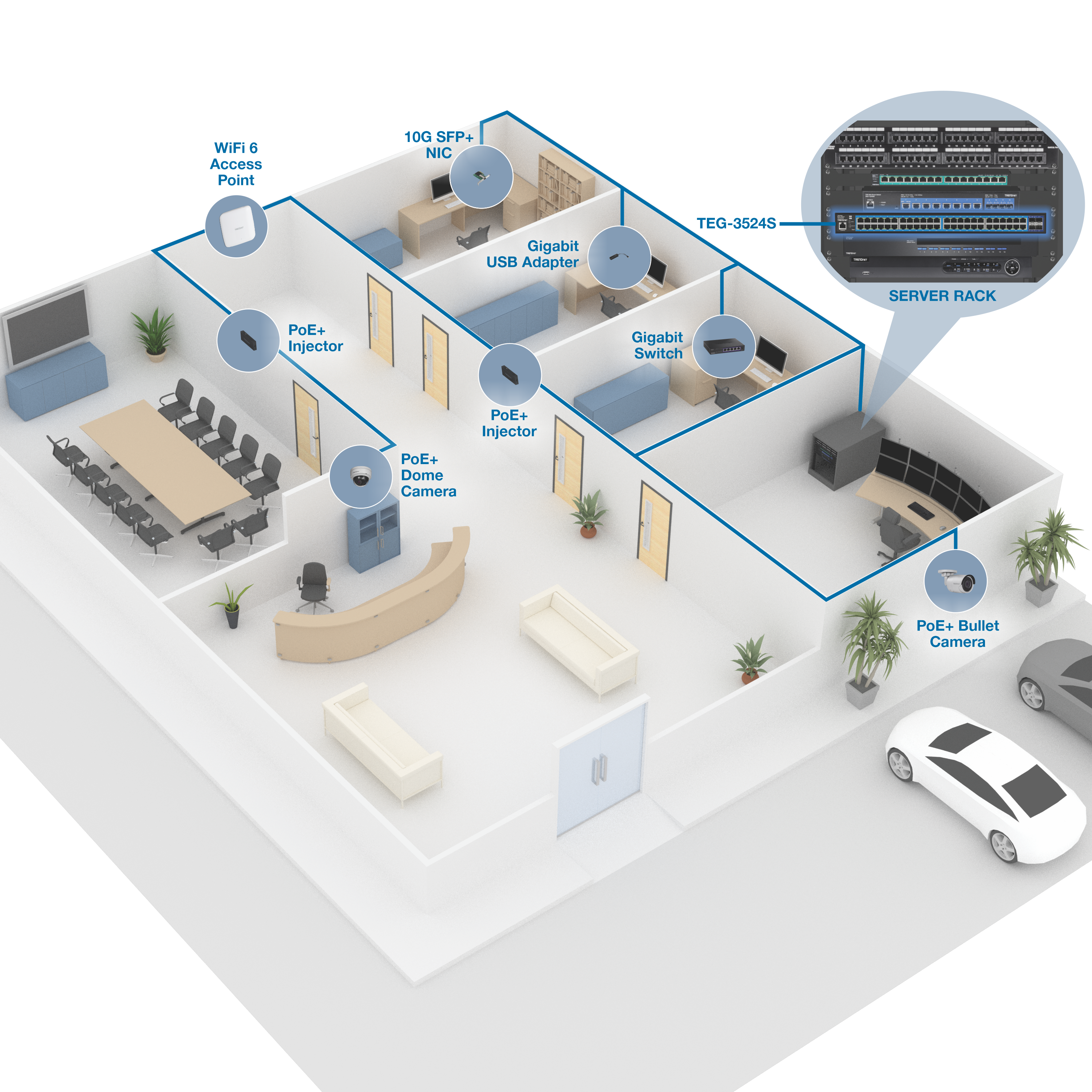 A 3D diagram of an office layout showcasing a network setup. The office includes various rooms such as a conference room, reception area, and several offices. Key network components are highlighted with labels and connected by blue lines representing network cabling. The components include WiFi 6 Access Point, PoE+ Injector (three instances), PoE+ Dome Camera, PoE+ Bullet Camera, Gigabit USB Adapter, Gigabit Switch, 10G SFP+ NIC, and TEG-3524S Server Rack. The server rack is shown in detail in an inset, displaying various network ports and connections.