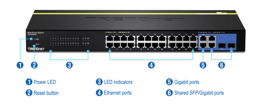 Front view of TEG-424WS with numbered labels for Power LED, Reset button, LED indicators, Ethernet ports, Gigabit ports, and Shared SFP/Gigabit ports.