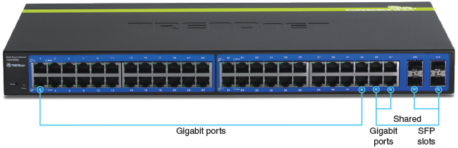 Front view of TEG-448WS with labels for Gigabit ports, four Shared Gigabit Ports, and four Shared SFP slots.