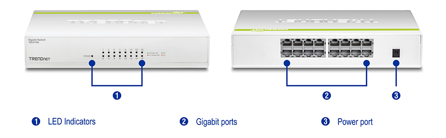 Two views of the 16-Port Gigabit GREENnet Switch TEG-S16D. On the left is the front view with numbered labels for LED Indicators. On the right is the back view with numbered labels for Gigabit Ports and the Power port.