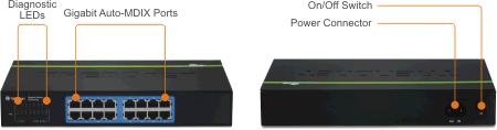 Deux vues du commutateur Gigabit GREENnet à 16 ports TEG-S16Dg. Sur la gauche se trouve la vue avant avec les étiquettes pour les voyants de diagnostic et les ports Gigabit Auto-MDIX et sur la droite se trouve la vue arrière avec les étiquettes de l’interrupteur marche/arrêt et du connecteur d’alimentation.