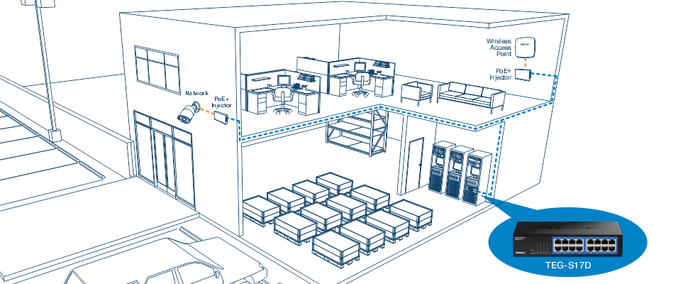 Diagram of a two-story building with network devices and connections. Exterior network camera connects to a PoE+ injector. The first floor has storage racks, boxes, and a server room with multiple server racks. The second floor includes office spaces with desks, computers, a lounge area, and a wireless access point connected to a PoE+ injector. All devices connect to a switch labeled TEG-S17D.