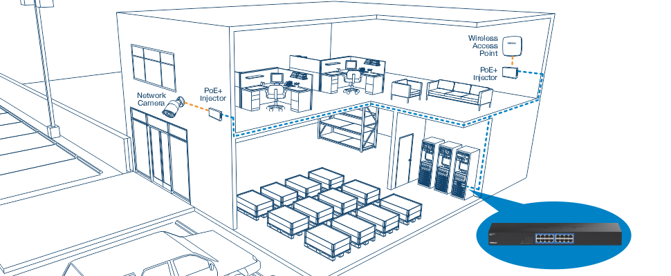 Diagrama de la infraestructura de red de un edificio, que muestra varios componentes de red conectados. El edificio tiene dos pisos. El exterior presenta una cámara de red conectada a un inyector PoE+. El primer piso alberga varias cajas de almacenamiento y una sala de servidores con varios bastidores de servidores. El segundo piso incluye espacios de oficina con escritorios, computadoras y una zona de descanso. Un punto de acceso inalámbrico, también conectado a un inyector PoE+, está ubicado en el segundo piso. Todos los componentes de red están conectados a un switch de red central resaltado en azul en la parte inferior derecha, que ilustra la interconexión y distribución de energía.