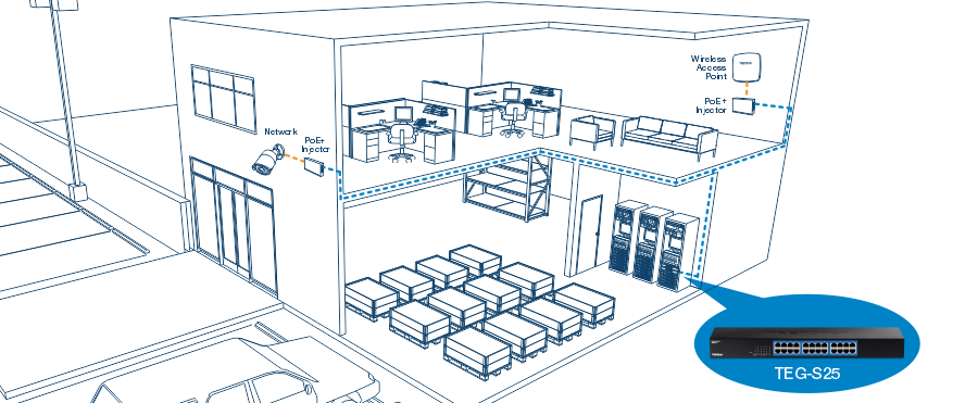 Two-story building network setup. Exterior features a network camera connected to a PoE injector. Interior includes multiple workstations, a wireless access point with a PoE injector, and a server room with several servers. All components connect to a TEG-S25 switch.