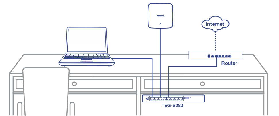 An illustration of a desk with a laptop on the left, a wireless access point in the middle up on the wall, and a router on the right with a cloud icon labeled Internet, all connected to a TEG-S380 switch located under the desk.