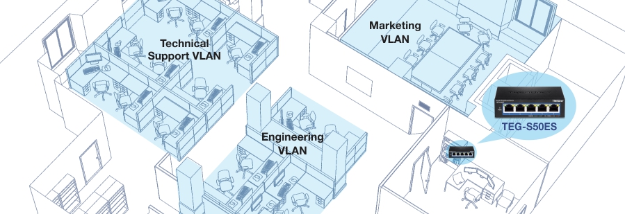 Un diseño de oficina dividido en tres VLAN: VLAN de soporte técnico, VLAN de ingeniería y VLAN de marketing. La VLAN de soporte técnico incluye varias estaciones de trabajo y escritorios. La VLAN de ingeniería cuenta con múltiples escritorios y computadoras. La VLAN de marketing se muestra como una sala de conferencias con una gran mesa y sillas. Un conmutador de red etiquetado como TEG-S50ES conecta las VLAN, lo que significa la segmentación de la red dentro de la oficina.