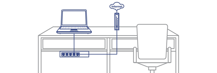Ilustração de uma mesa com um laptop conectado a um switch de 5 portas sob a mesa, que também está conectado a um modem com um ícone de nuvem rotulado Internet.