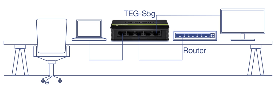 A ilustração mostra uma configuração de mesa com uma cadeira na frente de um laptop à esquerda. No centro, há um dispositivo rotulado TEG-S5g, um switch de rede com várias portas Ethernet. À direita, há um roteador com várias portas Ethernet. Na extrema direita, um monitor fica em um suporte. A configuração sugere que o laptop e o monitor estejam conectados ao switch de rede e ao roteador, facilitando a conectividade com a Internet e a rede.