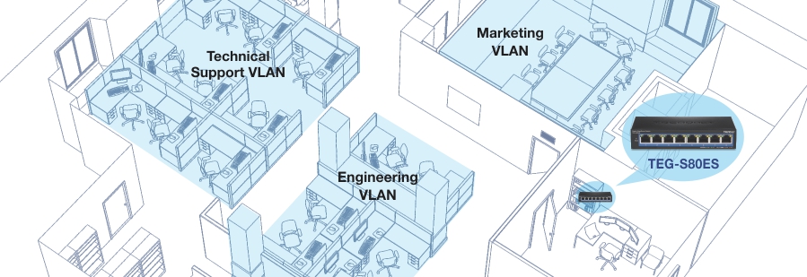 Das Diagramm zeigt einen Bürogrundriss mit drei unterschiedlichen VLANs: Technischer Support, Technik und Marketing. Jedes VLAN befindet sich in einem separaten Bürobereich mit mehreren Schreibtischen und Arbeitsplätzen. Ein Netzwerk-Switch mit der Bezeichnung TEG-S80ES verbindet diese VLANs und sorgt so für die Netzwerksegmentierung.