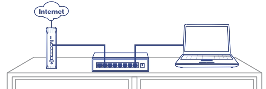 Line art of a table with a router on the left, featuring a cloud icon labeled Internet, connected to an 8-Port Gigabit GREENnet Switch TEG-S80g in the middle. A laptop on the right is also connected to the switch.