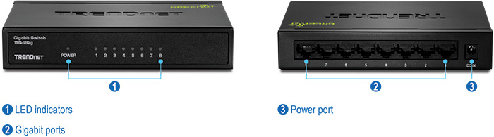 Multiple views of 8-Port Gigabit GREENnet Switch TEG-S82g. On the left is the front view with numbered labels for LED indicators, and on the right is the back view with labels for Gigabit ports and power port.