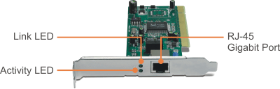 The illustration shows a top view of the TEG-PCITXR with labels for the Link LED, Activity LED, and RJ-45 Gigabit Port.