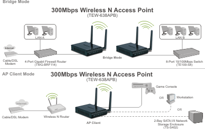 Image result for wireless access point