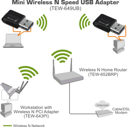 TRENDnet | Products | TEW-649UB | Миниатюрный беспроводный USB адаптер класса N