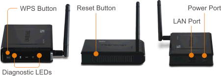 Multiple views of the N150 Wireless Access Point TEW-650AP. On the left is the right side view with labels for WPS Button and Diagnostic LEDs, in the center is the front view with a label for Reset Button, and on the right is the left side view with labels for LAN Port and Power Port.