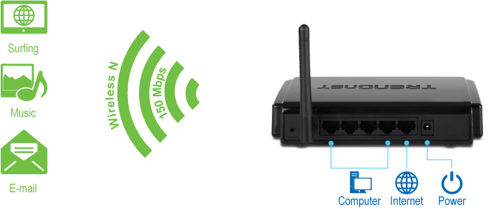 Illustration shows icons on the left with labels Surfing, Music, and Email, and a wireless signal labeled Wireless N & 150 Mbps. On the right is the back view of the N150 Wireless Home Router TEW-711BR with icons labeled Computer, Internet, and Power.