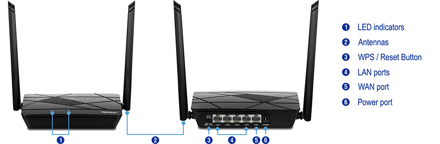 Multiple views of the N300 WiFi Router TEW-731BR. On the left is the front view with numbered labels for LED Indicators and Antenna. On the right is the back view with numbered labels for WPS/Reset Button, LAN ports, WAN port, and Power port.