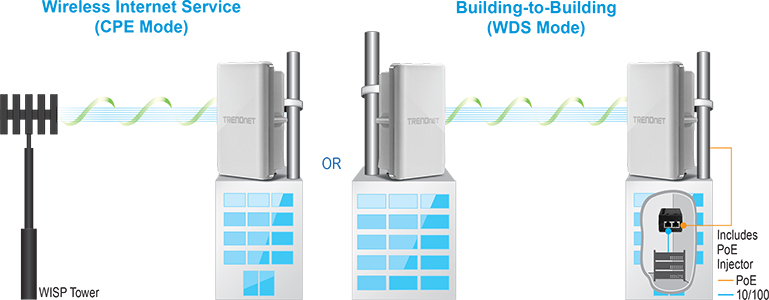 Two setups for wireless internet service using TRENDnet devices: Wireless Internet Service (CPE Mode) showing a TRENDnet device receiving a signal from a WISP Tower, and Building-to-Building (WDS Mode) showing two TRENDnet devices communicating wirelessly between buildings. A PoE injector with connections for PoE and 10/100 Ethernet is also highlighted.
