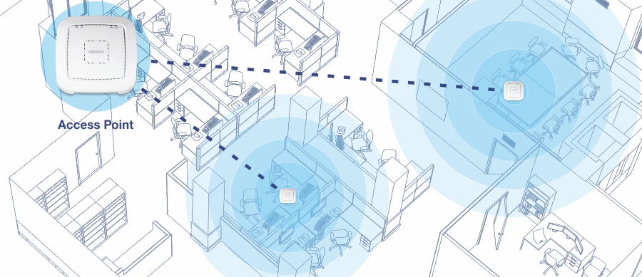 La ilustración muestra un plano de planta de oficina con varias habitaciones y estaciones de trabajo. Se destacan dos puntos de acceso, cada uno de los cuales emite un rango de señal Wi-Fi circular. Las líneas punteadas conectan los puntos de acceso, lo que indica la conectividad de red. Un dispositivo es más grande para enfatizarlo como el punto de acceso principal, lo que garantiza una cobertura inalámbrica completa en todo el espacio de la oficina.