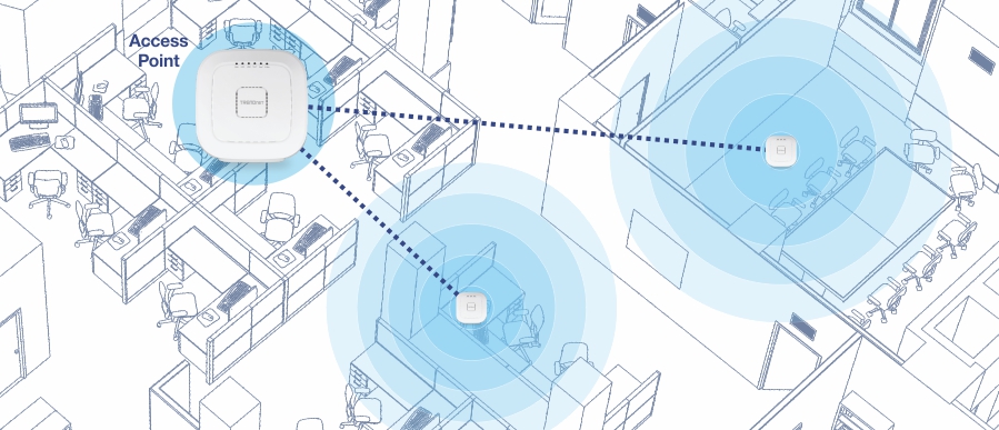La ilustración muestra un plano de planta de oficina con varias habitaciones y estaciones de trabajo. Se destacan dos puntos de acceso, cada uno de los cuales emite un rango de señal Wi-Fi circular. Las líneas punteadas conectan los puntos de acceso, lo que indica la conectividad de red. Un dispositivo es más grande para enfatizarlo como el punto de acceso principal, lo que garantiza una cobertura inalámbrica completa en todo el espacio de la oficina.