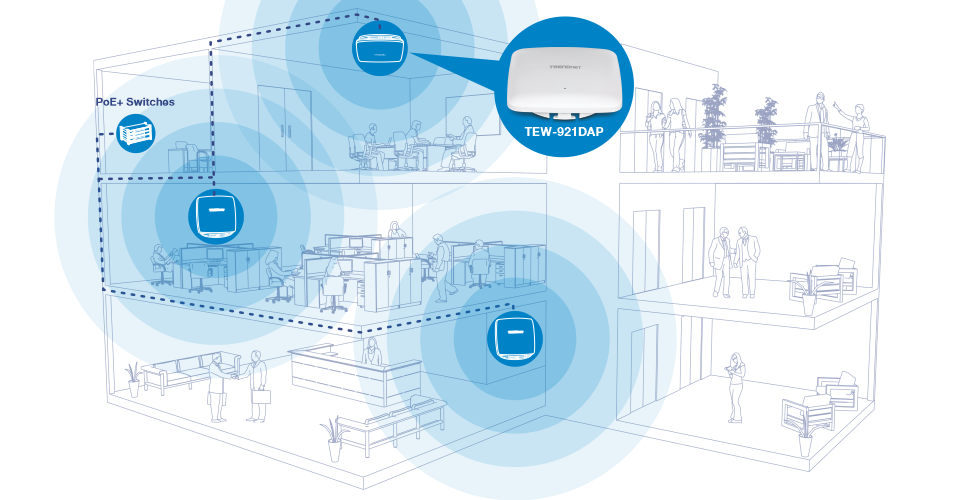 A multi-story office building with several wireless access points labeled TEW-921DAP installed on each floor. The access points are connected to PoE+ switches and emit wireless signals, represented by concentric circles, providing Wi-Fi coverage throughout the building. The diagram highlights the placement and connectivity of the access points to ensure comprehensive wireless coverage in an office environment.