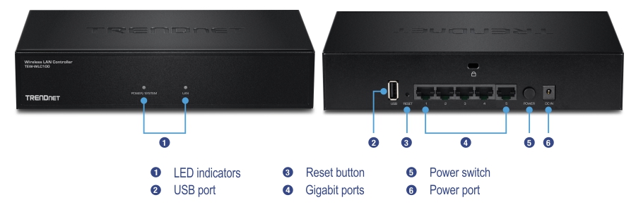 The TRENDnet Wireless LAN Controller model TEW-WLC100. The front view displays two LED indicators labeled Power/System and LAN. The back view includes several components: a USB port, a reset button, five gigabit ports, a power switch, and a power port. Each component is numbered and labeled for easy identification.
