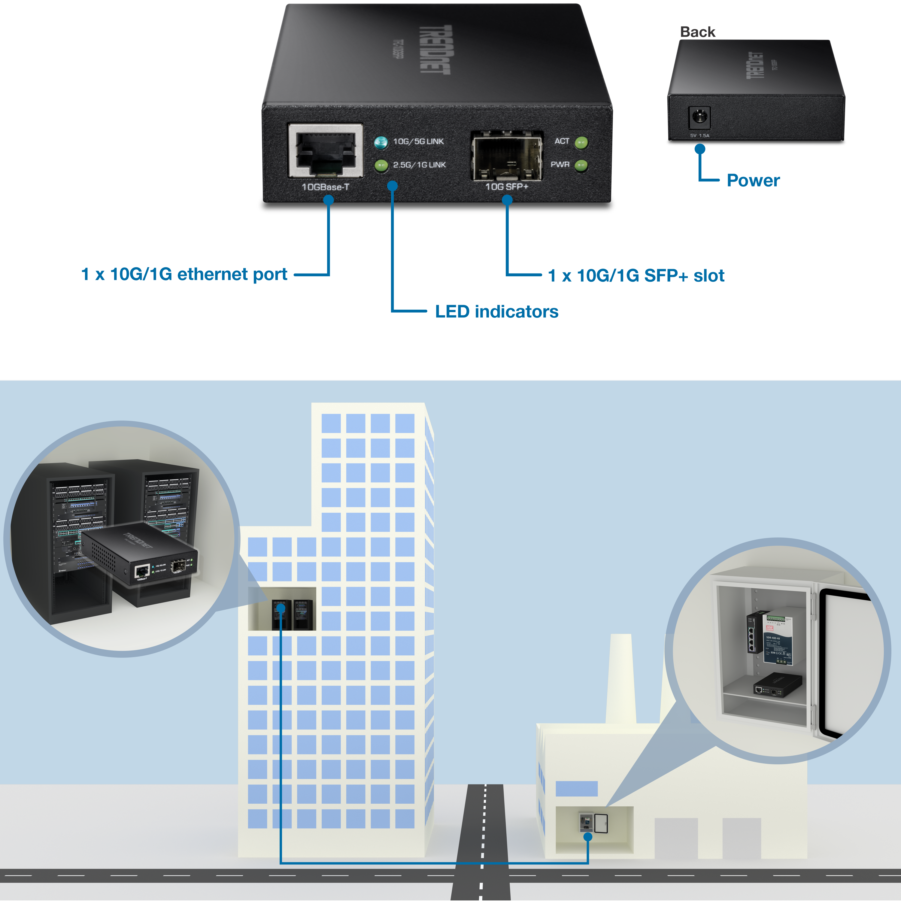 A network device labeled TRENDnet features a 10G/1G Ethernet port marked 10GBase-T, a 10G/1G SFP+ slot labeled 10G SFP+, and LED indicators for 10G/5G LINK, 2.5G/1G LINK, ACT, and PWR. The back has a power input labeled 12V DC. Below, a building and factory are connected by this device, with close-ups showing the device installed in a server rack and a network cabinet, demonstrating its use in connecting different locations.