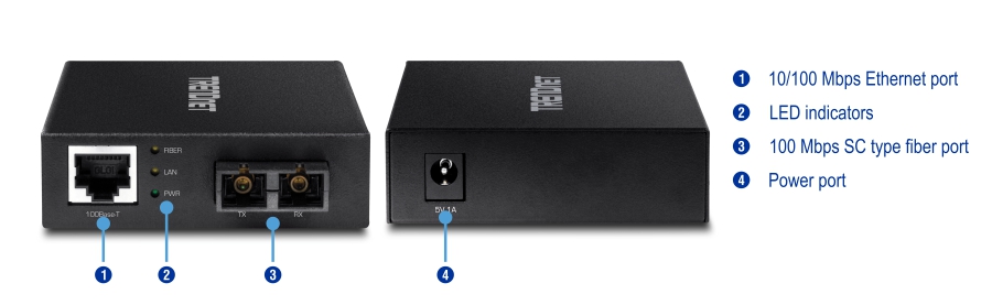 A TRENDnet device with various ports and indicators. On the left side, there is a 10/100 Mbps Ethernet port labeled as number 1. Next to it are LED indicators labeled as number 2, including indicators for fiber, LAN, and power. To the right of the LED indicators is a 100 Mbps SC type fiber port labeled as number 3. On the right side of the device is a power port labeled as number 4, marked with 5V 1A. The device is black with the TRENDnet logo on the top.