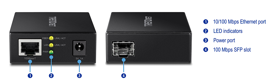 The 100BASE-T to SFP Fiber Media Converter, labeled TFC-FSFP, has an Ethernet port on the left side along with LED indicators for fiber link/activity, LAN link/activity, and power. A power port labeled 5V 1A is also on the left. The right side features a 100 Mbps SFP slot.