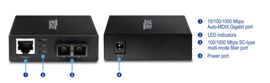 A TRENDnet device with various ports and indicators. On the left side, there is a 10/100/1000 Mbps Ethernet port labeled as number 1. Next to it are LED indicators labeled as number 2, including indicators for fiber, LAN, and power. To the right of the LED indicators is a 100/1000 Mbps SC type multi-mode fiber port labeled as number 3. On the right side of the device is a power port labeled as number 4, marked with 5V 1A. The device is black with the TRENDnet logo on the top.