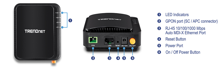 Le TRENDnet 1GE GPON ONU, modèle TG-201G, est équipé d’indicateurs LED à l’avant étiquetés PWR, PON, LOS et LAN. La vue arrière montre le port GPON (connecteur SC/APC), un port Ethernet RJ-45 10/100/1000 Mbps Auto MDI-X, un bouton de réinitialisation, un port d’alimentation et un bouton d’alimentation marche/arrêt.