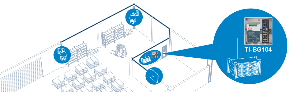 The illustration depicts a warehouse with a camera and a WiFi access point connected to the highlighted TI-BG104 within an enclosure. The TI-BG104 is connected to a server, demonstrating the network setup.