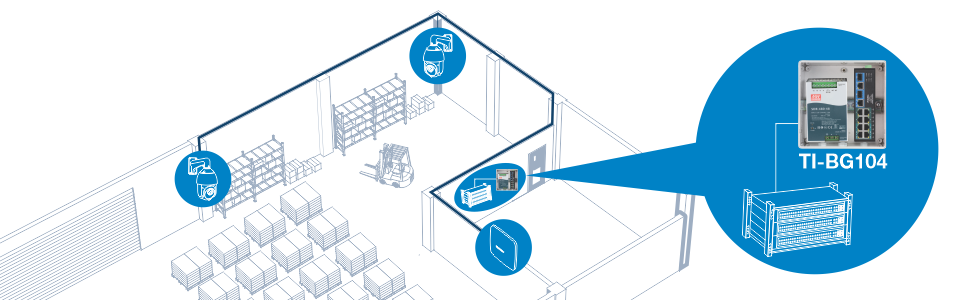 La ilustración muestra un almacén con una cámara y un punto de acceso WiFi conectado al TI-BG104 resaltado dentro de un recinto. El TI-BG104 está conectado a un servidor, lo que demuestra la configuración de la red.
