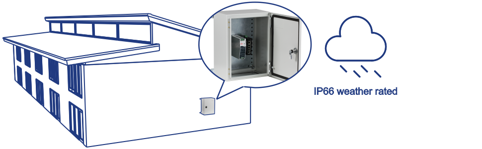 Illustration of a building's side with an Outdoor IP66 Steel Enclosure, highlighting its lockable hinged door. An IP66 weather-rated icon featuring a cloud and rain emphasizes its durability.