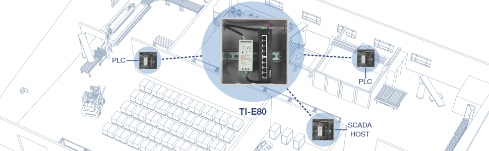 The illustration shows a warehouse with a zoomed-in view of the TI-E80 in the middle. It highlights a PLC in the storage room, another PLC in the production room, and a SCADA host in the server room, demonstrating connectivity throughout the warehouse.